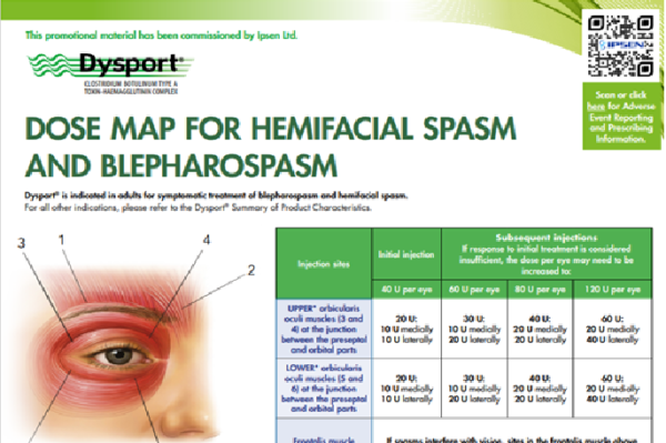 Dose Map for Hemifacial Spasm and Blepharospasm